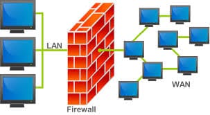 Configuración de firewall